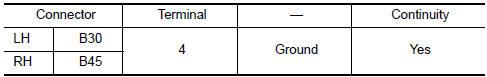 Nissan Maxima. CHECK TURN SIGNAL LAMP GROUND CIRCUIT