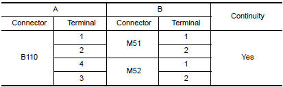 Nissan Maxima. HARNESS CHECK