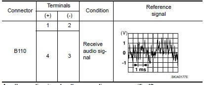 Nissan Maxima. TWEETER SIGNAL CHECK