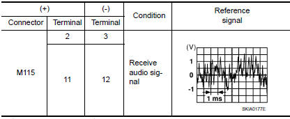 Nissan Maxima. TWEETER SIGNAL CHECK