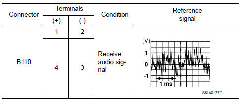 Nissan Maxima. TWEETER SIGNAL CHECK