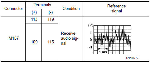 Nissan Maxima. TWEETER SIGNAL CHECK