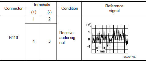 Nissan Maxima. TWEETER SIGNAL CHECK