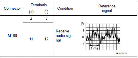 Nissan Maxima. TWEETER SIGNAL CHECK