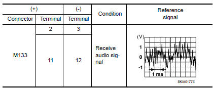 Nissan Maxima. .TWEETER SIGNAL CHECK