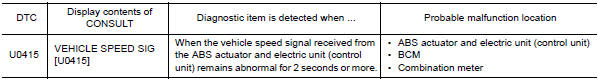 Nissan Maxima. DTC DETECTION LOGIC