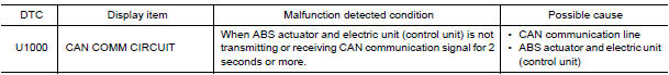 Nissan Maxima. DTC DETECTION LOGIC