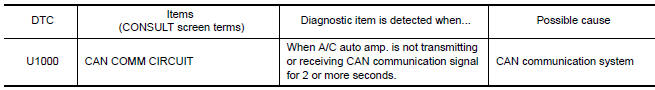 Nissan Maxima. DTC DETECTION LOGIC