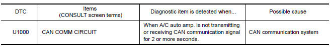 Nissan Maxima. DTC DETECTION LOGIC