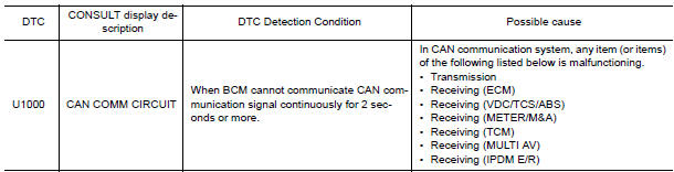 Nissan Maxima. DTC DETECTION LOGIC