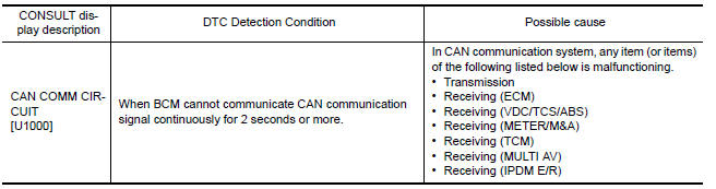 Nissan Maxima Service And Repair Manual U1000 Can Comm Circuit Dtc Circuit Diagnosis