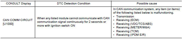 Nissan Maxima. DTC DETECTION LOGIC