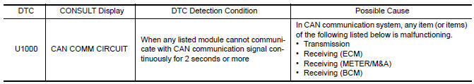 Nissan Maxima. DTC DETECTION LOGIC