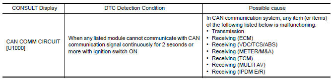 Nissan Maxima. DTC DETECTION LOGIC