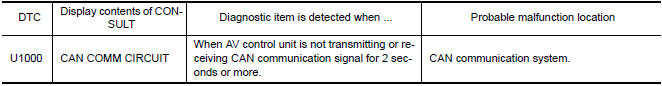 Nissan Maxima. DTC DETECTION LOGIC