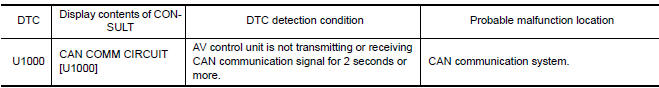 Nissan Maxima. DTC DETECTION LOGIC