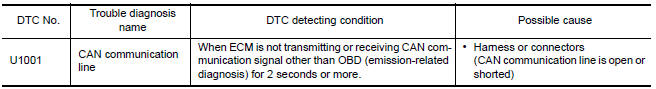 Nissan Maxima. DTC DETECTION LOGIC