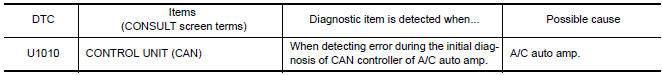 Nissan Maxima. DTC DETECTION LOGIC