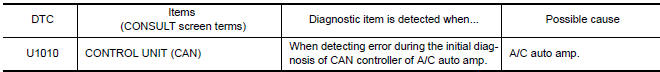 Nissan Maxima. DTC DETECTION LOGIC