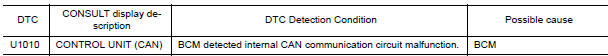 Nissan Maxima. DTC DETECTION LOGIC