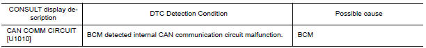 Nissan Maxima. DTC DETECTION LOGIC