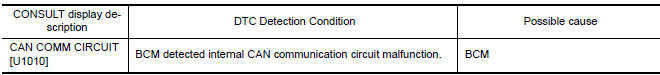 Nissan Maxima. DTC DETECTION LOGIC