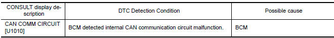 Nissan Maxima. DTC DETECTION LOGIC