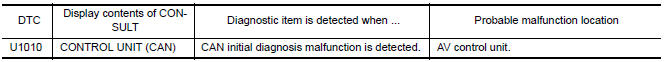 Nissan Maxima. DTC DETECTION LOGIC