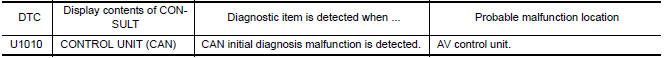 Nissan Maxima. DTC DETECTION LOGIC