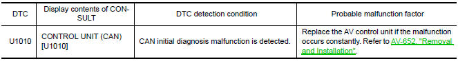 Nissan Maxima. DTC DETECTION LOGIC