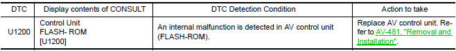 Nissan Maxima. DTC Logic