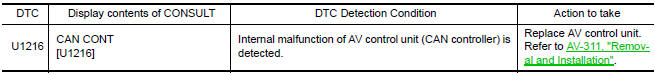 Nissan Maxima. DTC Logic