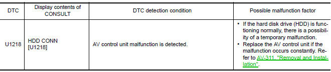 Nissan Maxima. DTC Logic