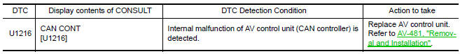 Nissan Maxima. DTC Logic