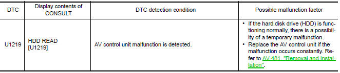 Nissan Maxima. DTC Logic