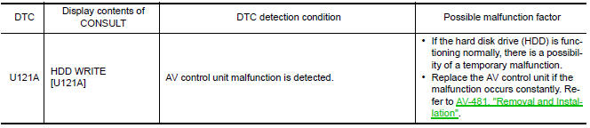 Nissan Maxima. DTC Logic