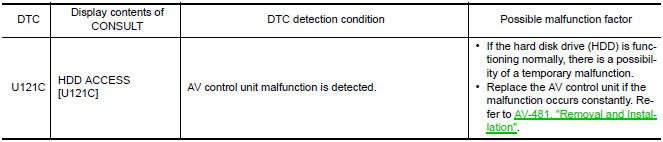 Nissan Maxima. DTC Logic