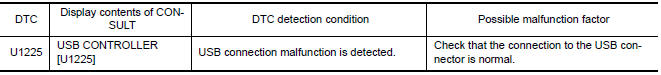 Nissan Maxima. DTC DETECTION LOGIC