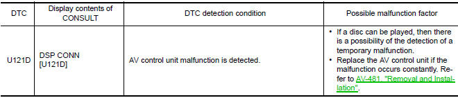 Nissan Maxima. DTC Logic