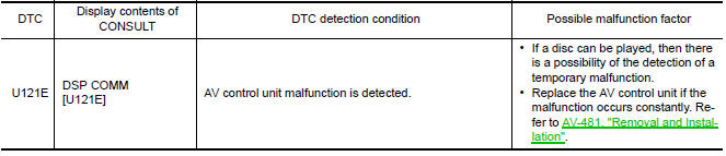 Nissan Maxima. DTC Logic