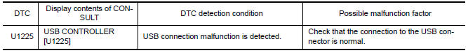 Nissan Maxima. DTC DETECTION LOGIC