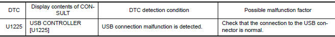 Nissan Maxima. DTC DETECTION LOGIC