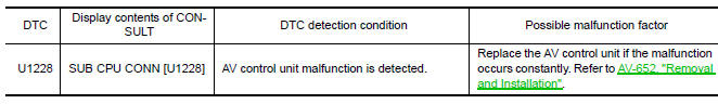 Nissan Maxima. DTC DETECTION LOGIC