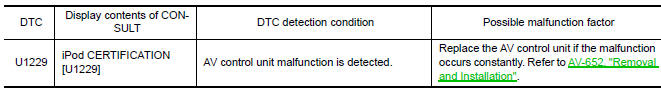 Nissan Maxima. DTC DETECTION LOGIC