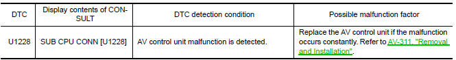 Nissan Maxima. DTC DETECTION LOGIC