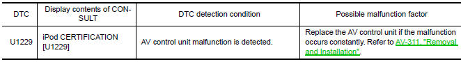 Nissan Maxima. DTC DETECTION LOGIC