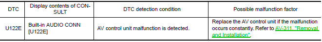 Nissan Maxima. DTC DETECTION LOGIC