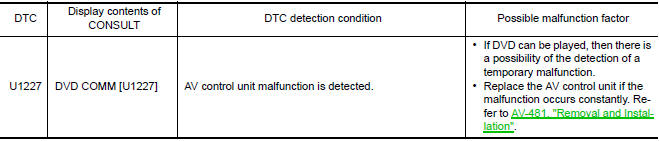 Nissan Maxima. DTC Logic