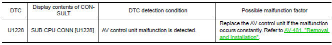 Nissan Maxima. DTC DETECTION LOGIC