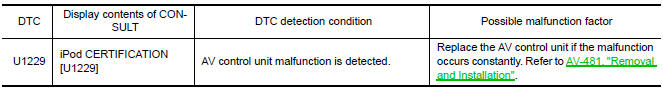 Nissan Maxima. DTC DETECTION LOGIC